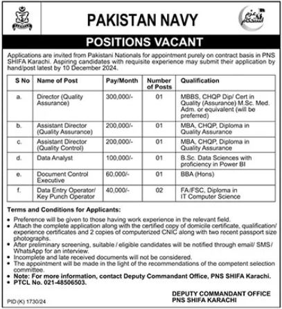 Pakistan Navy Vacant Posts Karachi 2024